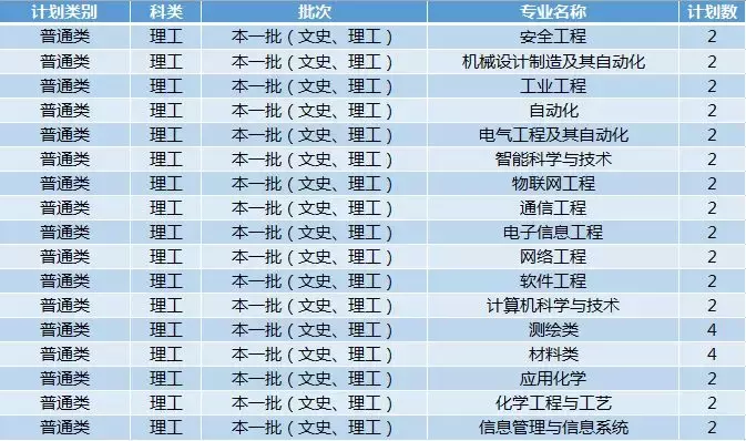 最新!2019年陕西省高考分数线公布!多少分能上西科大?