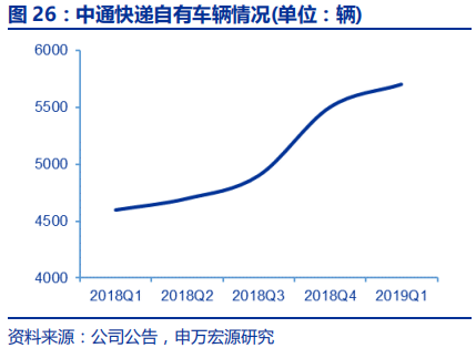 快递行业专题报告：电商快递单票成本的极限值在哪？