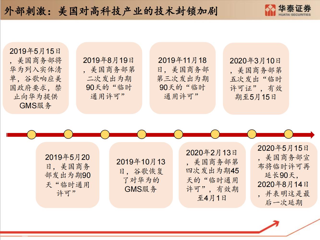 工业软件行业全面研究（细分类型、市场规模、国内格局）-完整版