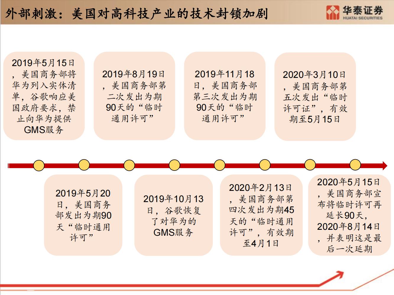 工业软件行业全面研究（细分类型、市场规模、国内格局）-完整版