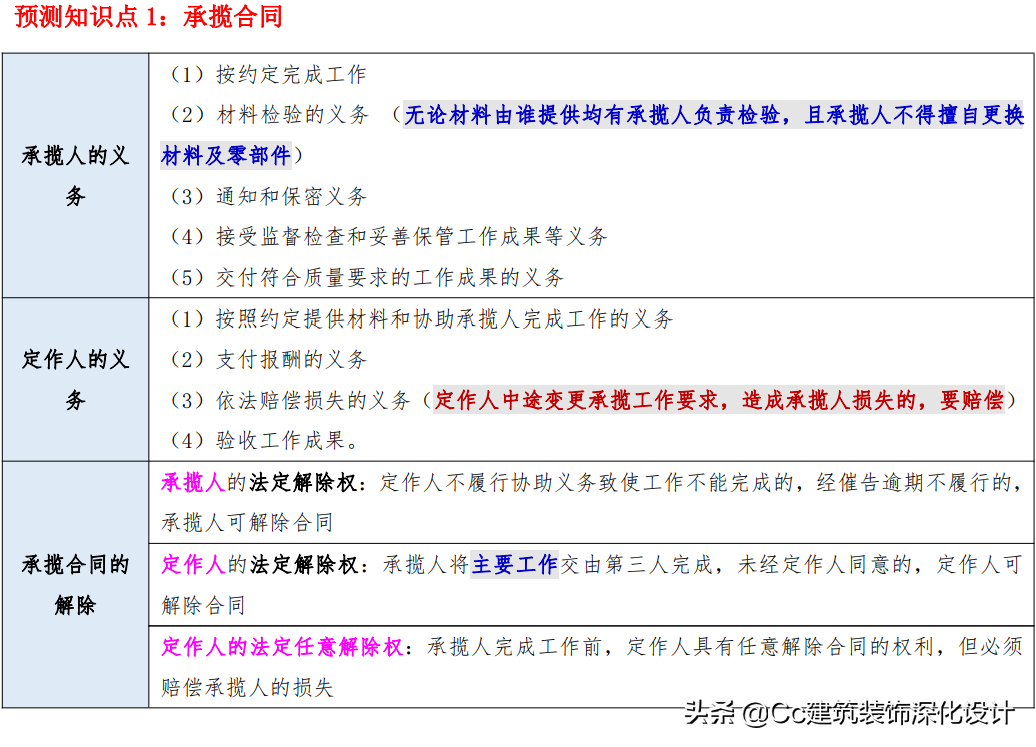 「一建法规」2021年一建《建设工程法规及相关知识》精华资料