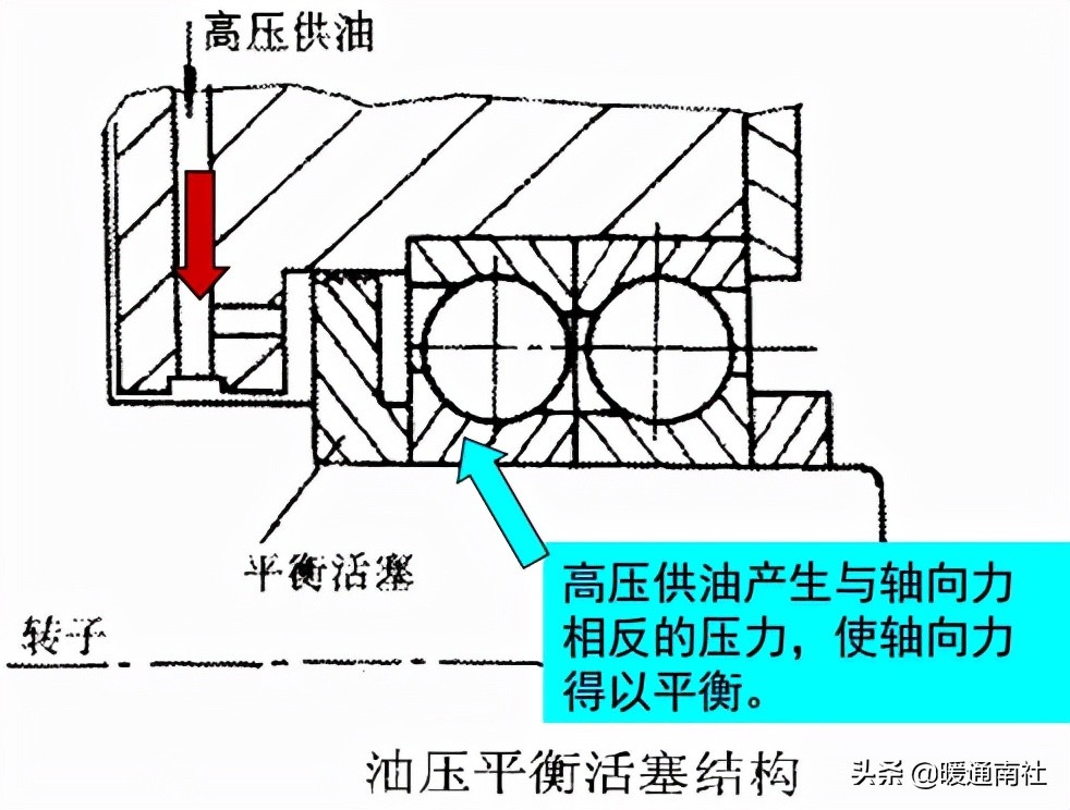 螺杆式制冷压缩机结构与拆装