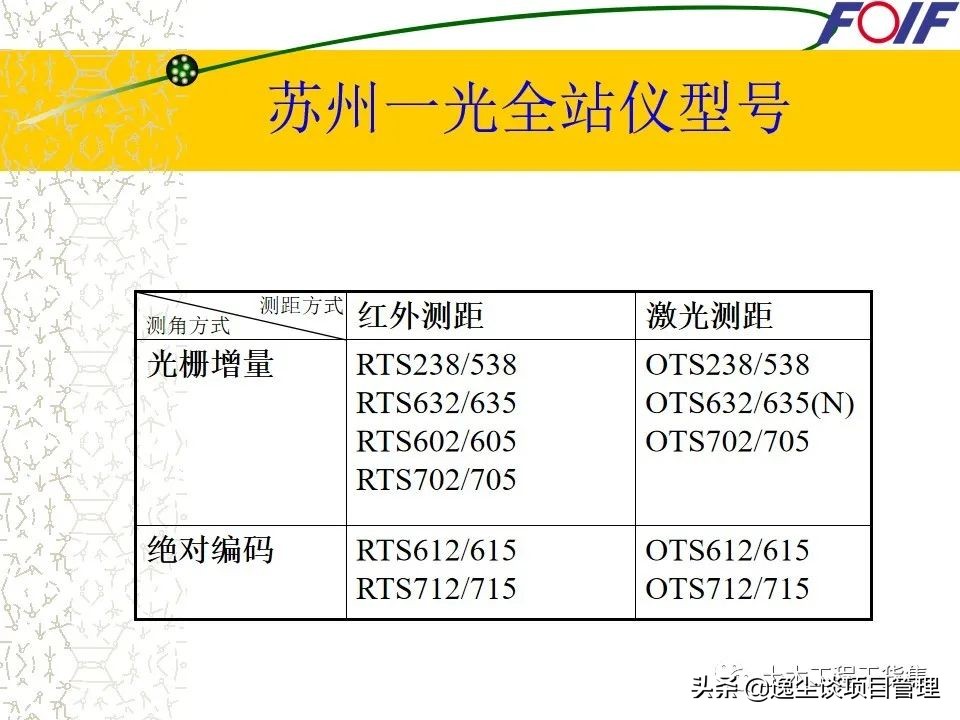 全站仪的使用教程+图文解说，就看这一篇了！60页PPT可下载