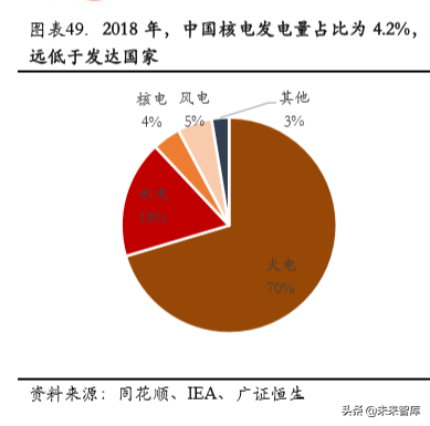 中广核2015校园招聘（核电行业专题报告之中国广核深度解析）