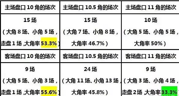 英超怎么看大小球(「干货」英超角球大小盘路总结)