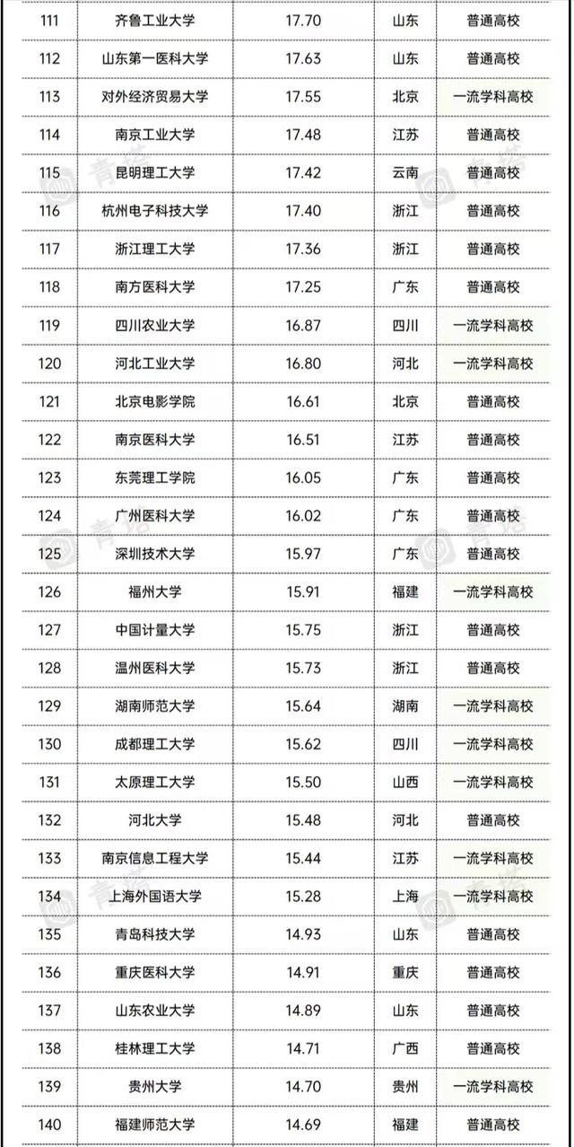 2021全国高校经费排名：17所大学超百亿，东南大学、西交大进前10