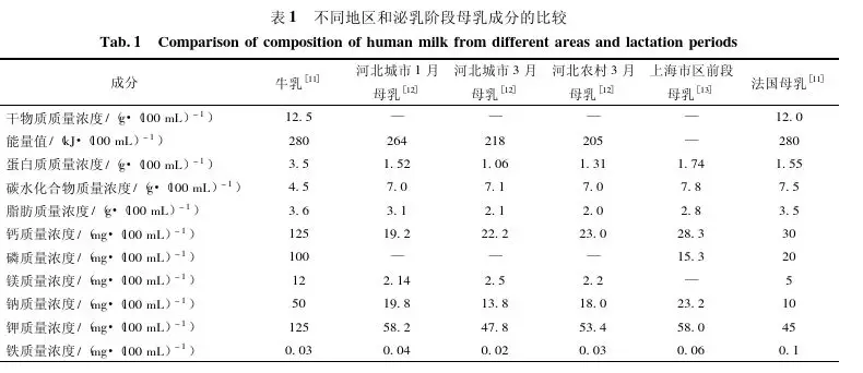 关于奶粉，你最关心的8个问题，答案在这里