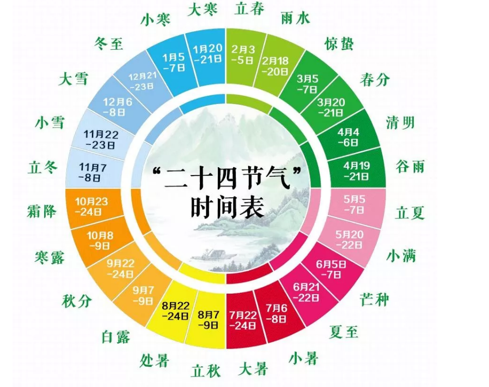2017高考语文卷全国卷（这套书把24节气的知识点说透了）