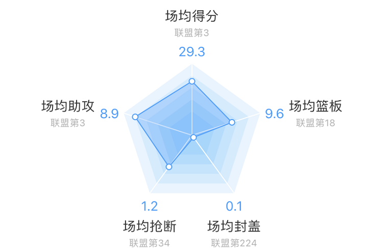 连战热火独行侠(魔鬼赛程连战强队，从东契奇的缺阵深入探讨独行侠的亮点与担忧)