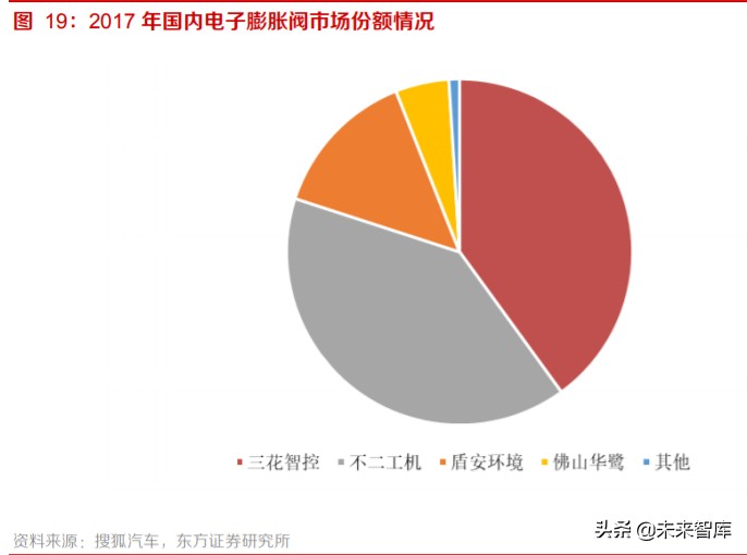 新能源汽车热泵空调行业专题报告