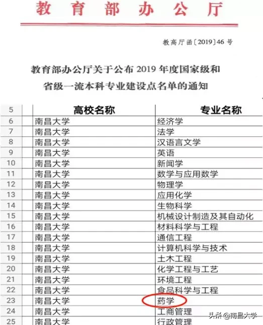 我们的2019 | 走进材料学院、法学院、药学院