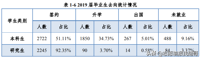 这所大学“很吃香”，毕业生受到国家电网的“青睐”，就业不愁