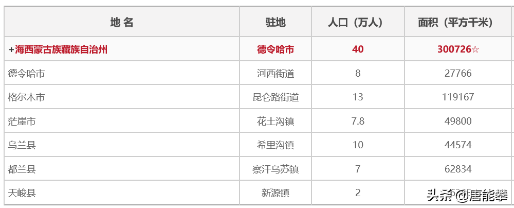 四,德令哈与天峻县的人口