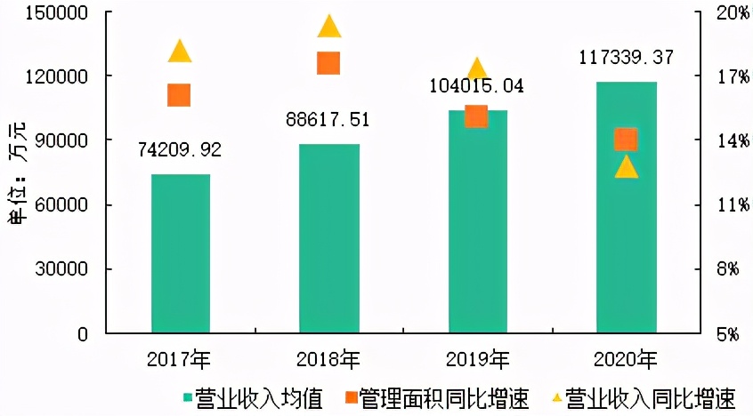 2021中国物业排名100强（中国物业满意度排行榜）