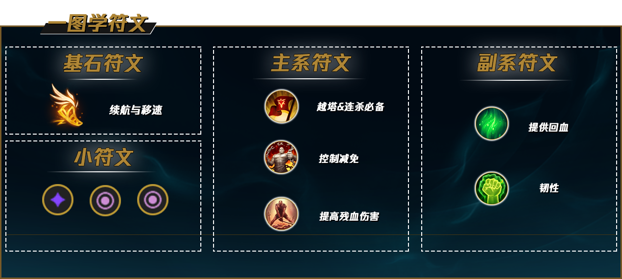 盖伦还能玩！中单盖伦有手就能上分