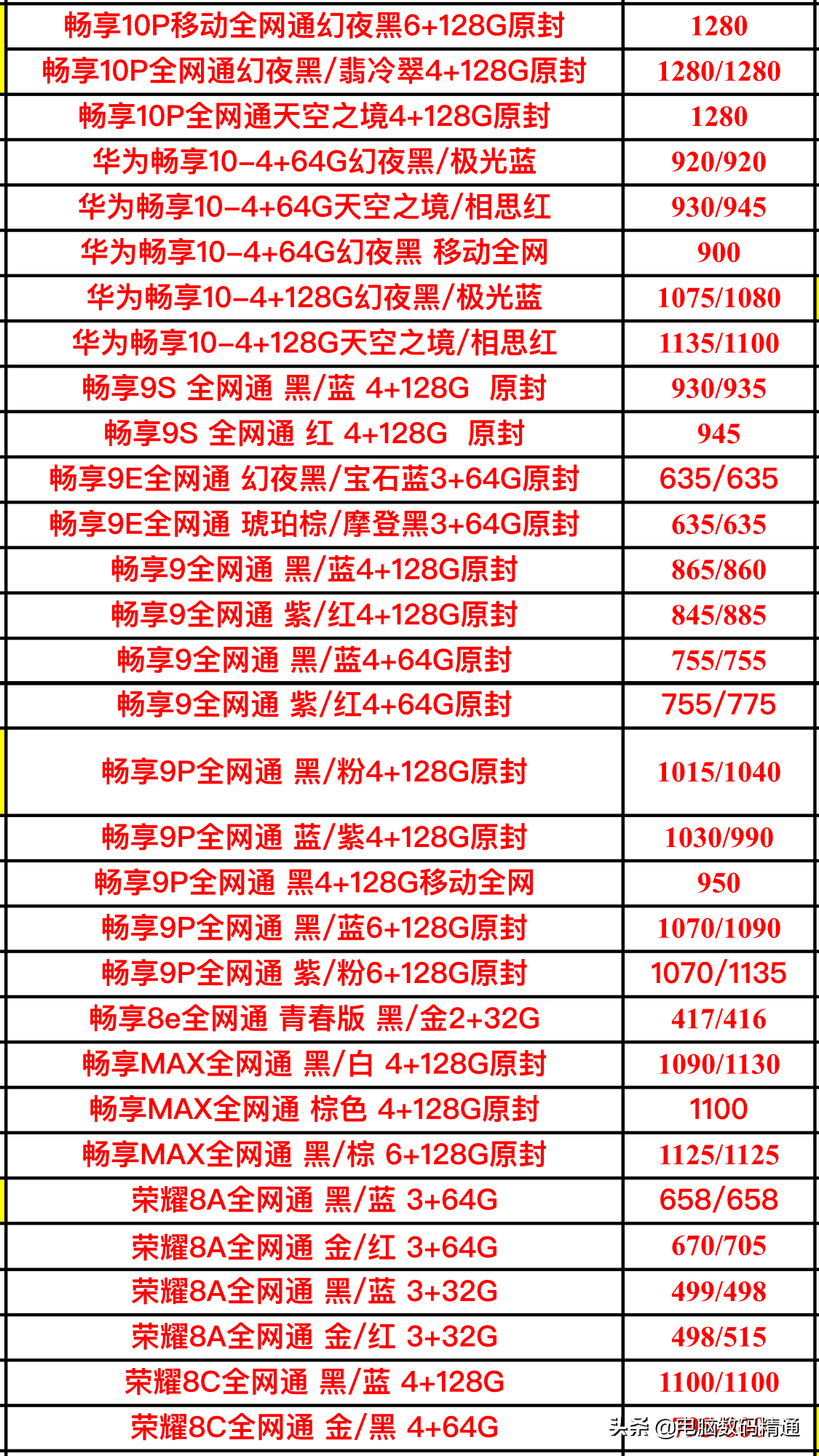 华为手机所有型号图片(最全华为全系列手机进价表)