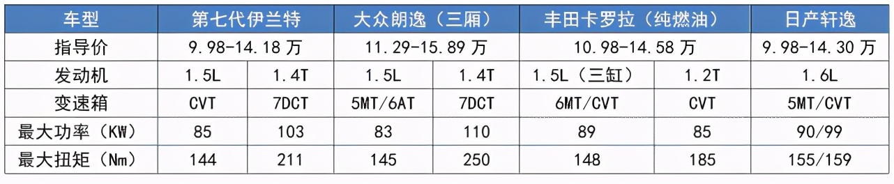 国内“六大门派”销冠：408成法系顶梁柱，美系扛把子全靠降价？