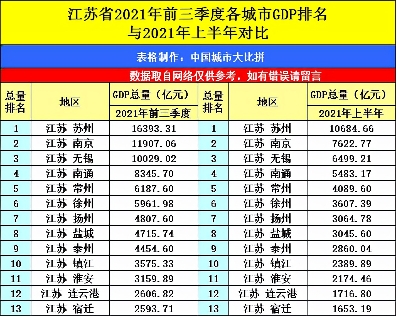 江苏省各市gdp排名2021江苏省十强县排名表