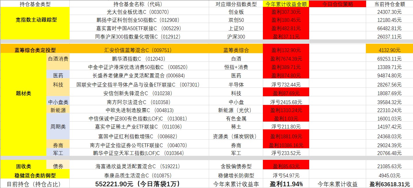 实盘收益率回撤，白酒医药还有机会