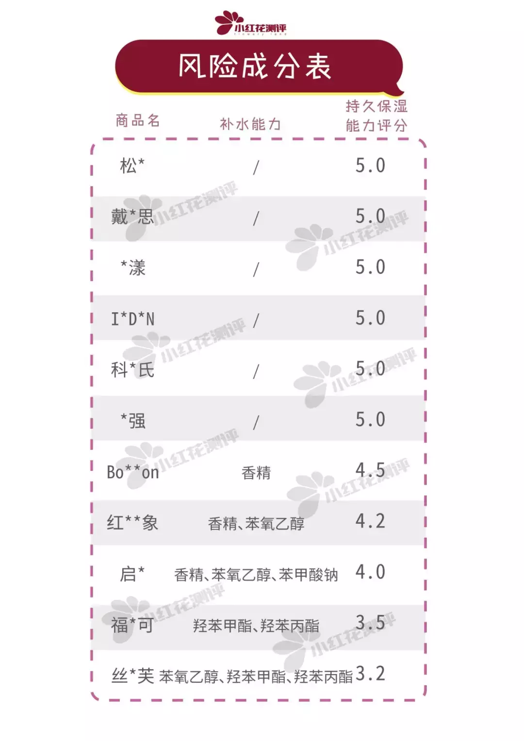 重磅！最新11款宝宝润肤霜测评：终于在双11前有推荐产品了