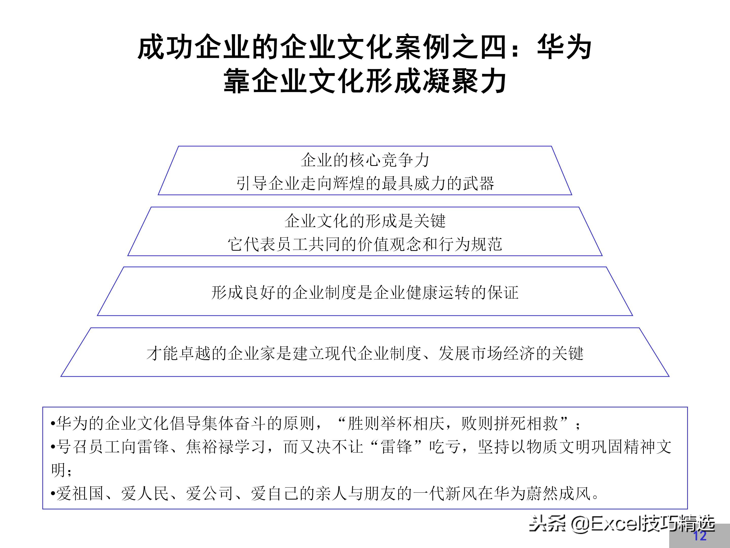 企业文化建设方案完整版，很详细，值得借鉴！