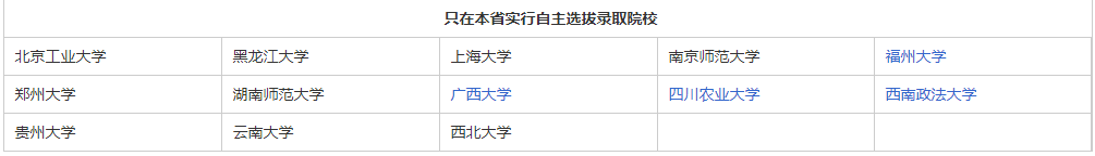 今年起，裸分考名牌大学更容易了？厦门大学自主招生简章发布