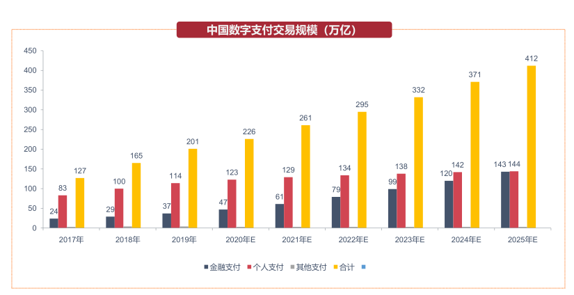 这是一只数字货币概念基金，金融科技主题基金你了解吗？