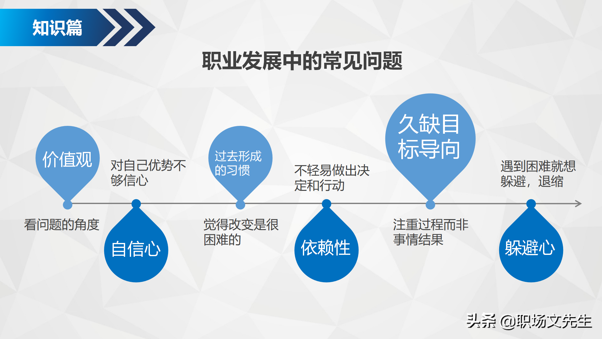 如何进行自我职业规划？34页企业部门职业规划PPT模板，生存之道