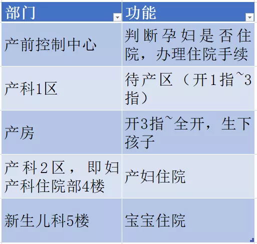 生孩子手续全攻略，怀孕、待产、生娃、出院、办证