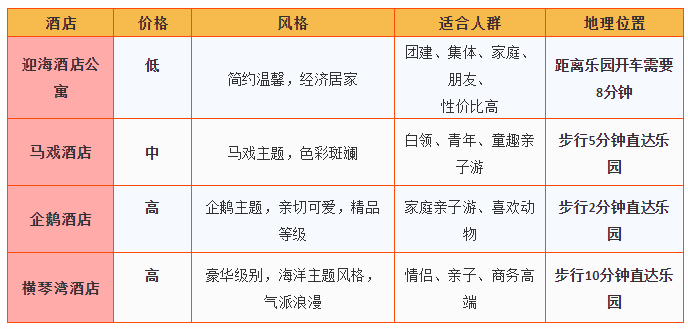 超详细！珠海长隆亲子游攻略，去之前一定要先看这篇！