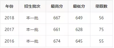 2019年志愿填报 ， ”国防七子“王牌专业及录取分数详解