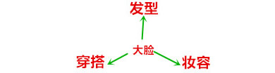 凭什么就你脸大？4大维度的“削骨瘦脸”造型方案，可别怪我没说