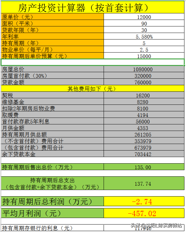 房子首付30%计算器（你真的会算买房所需的资金吗）