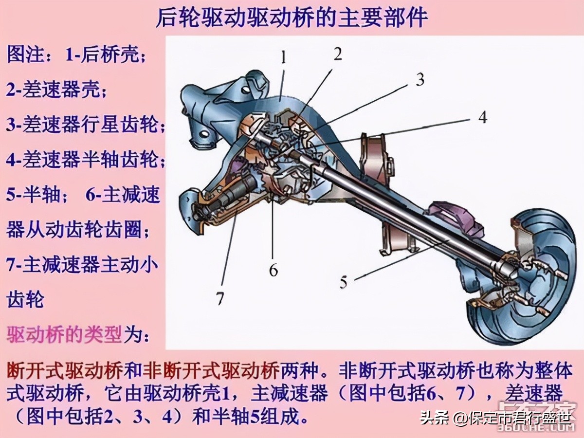 《卡车小 百科》驱动后桥的那些事