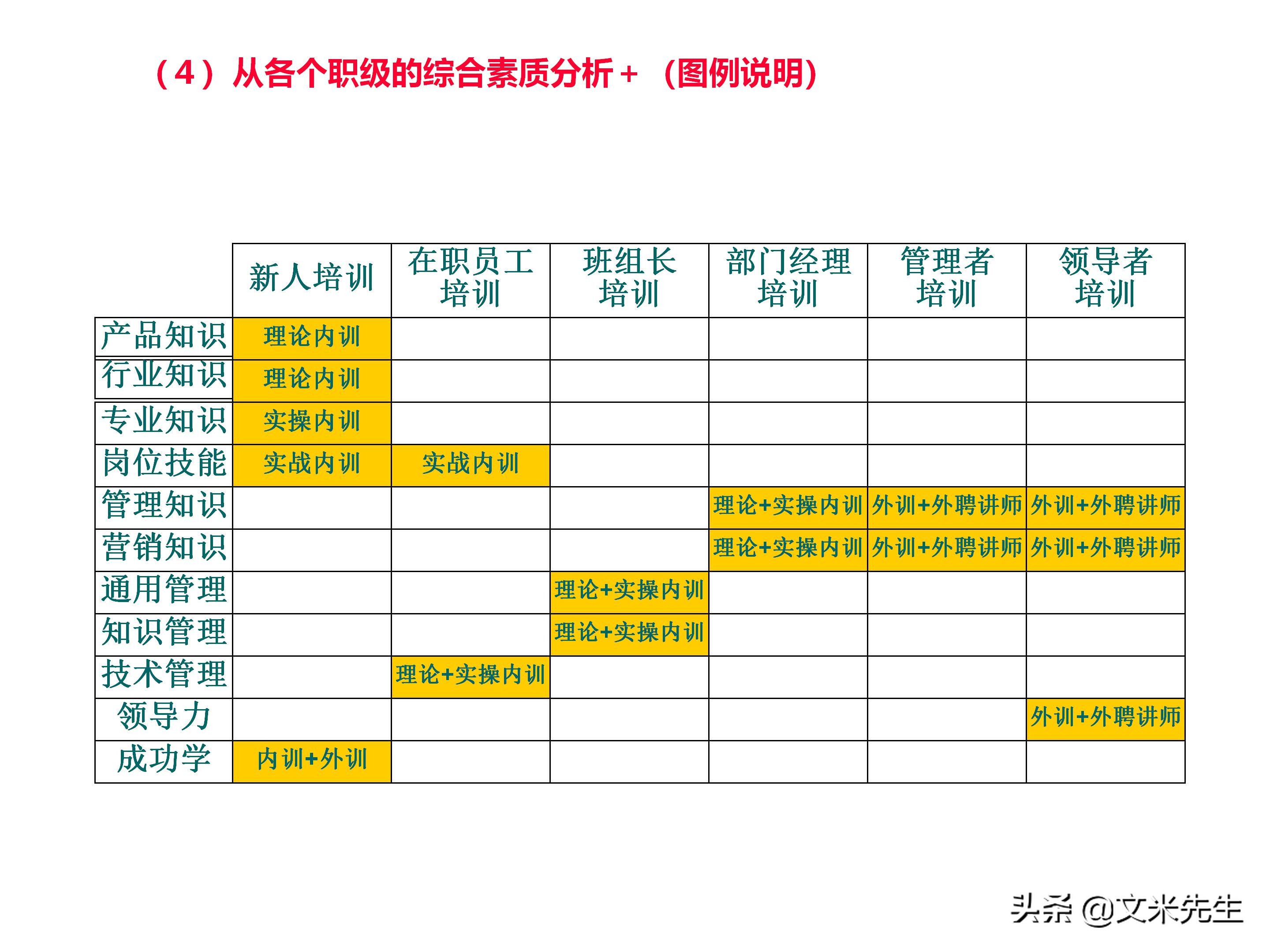 员工培训体系如何搭建？151页企业培训体系建立、管理和实施分享