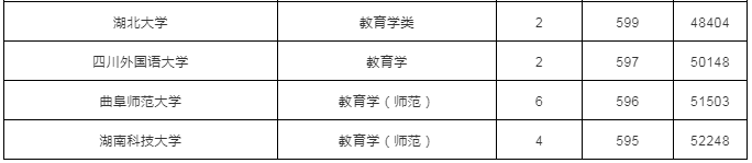 专业解读 | 教育学专业详细解读