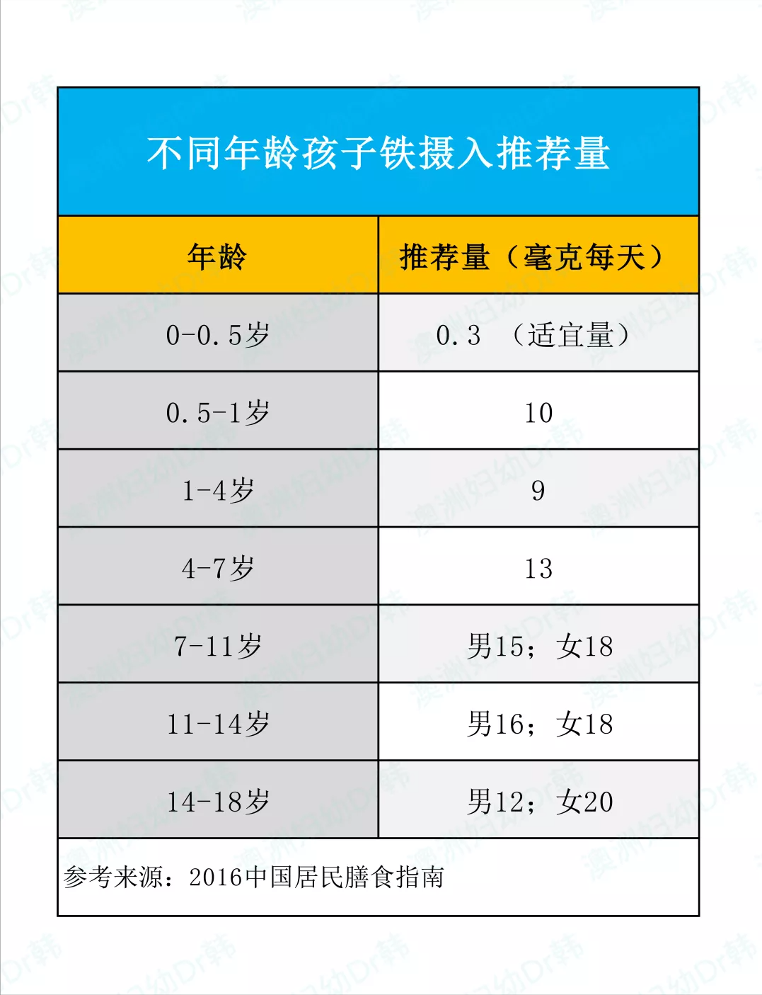 怎么确定孩子有没有缺锌、缺铁、缺钙？别再被微量元素检查坑了