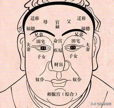 充满福气的面相，到底包括哪些特点？