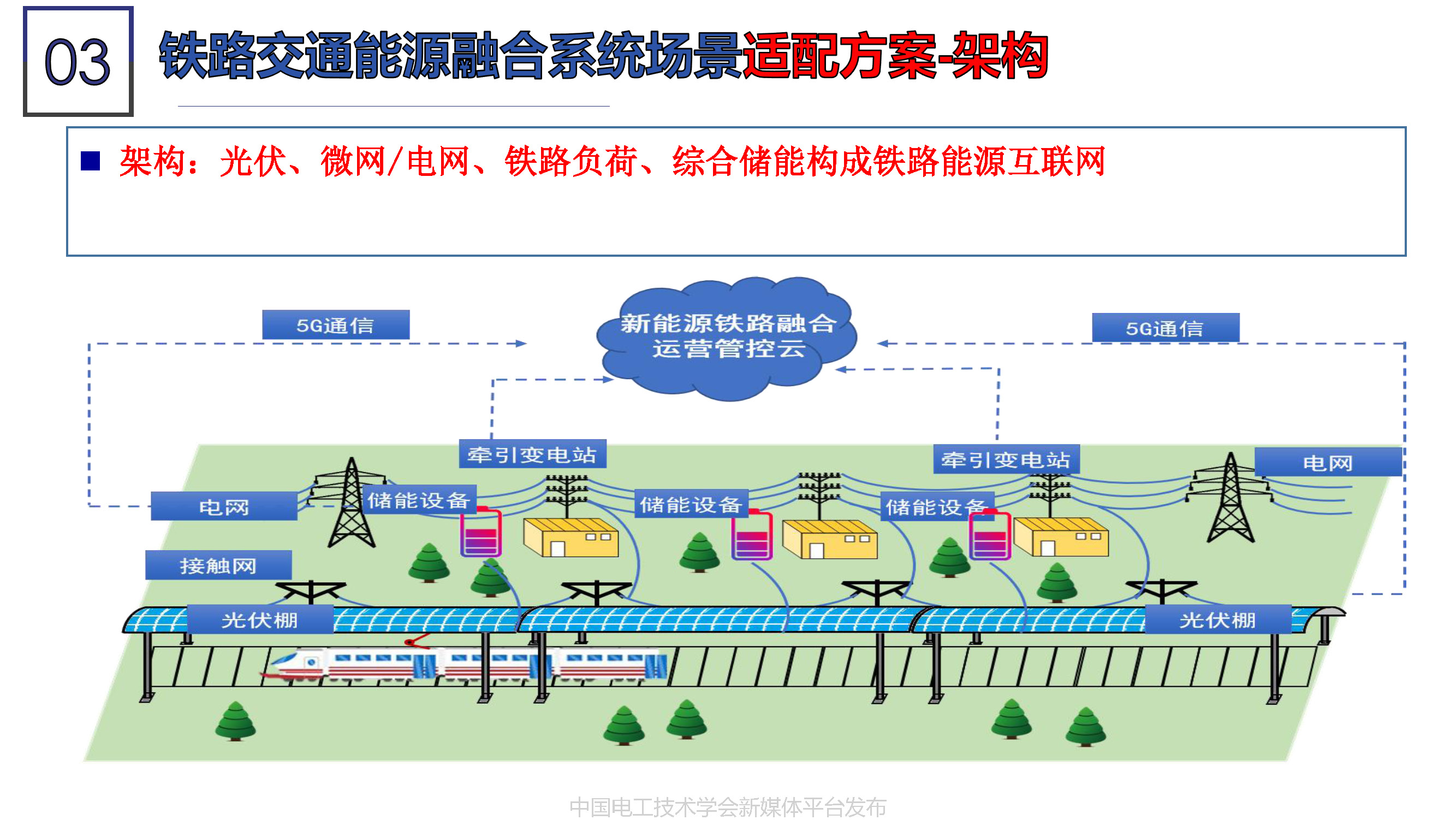 北京能高公司金成日總經(jīng)理：軌道交通與清潔能源的融合發(fā)展