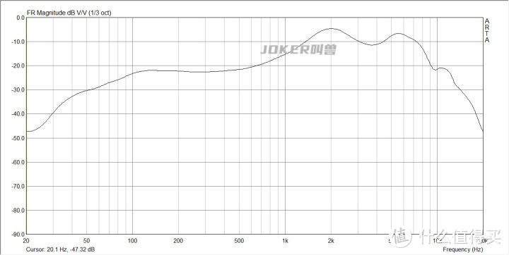 12款热门半入耳式耳机横向测评，华为、小米、OV、漫步者怎么选？