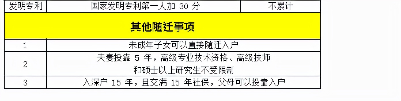 深圳积分入户怎么查询自己的积分呢