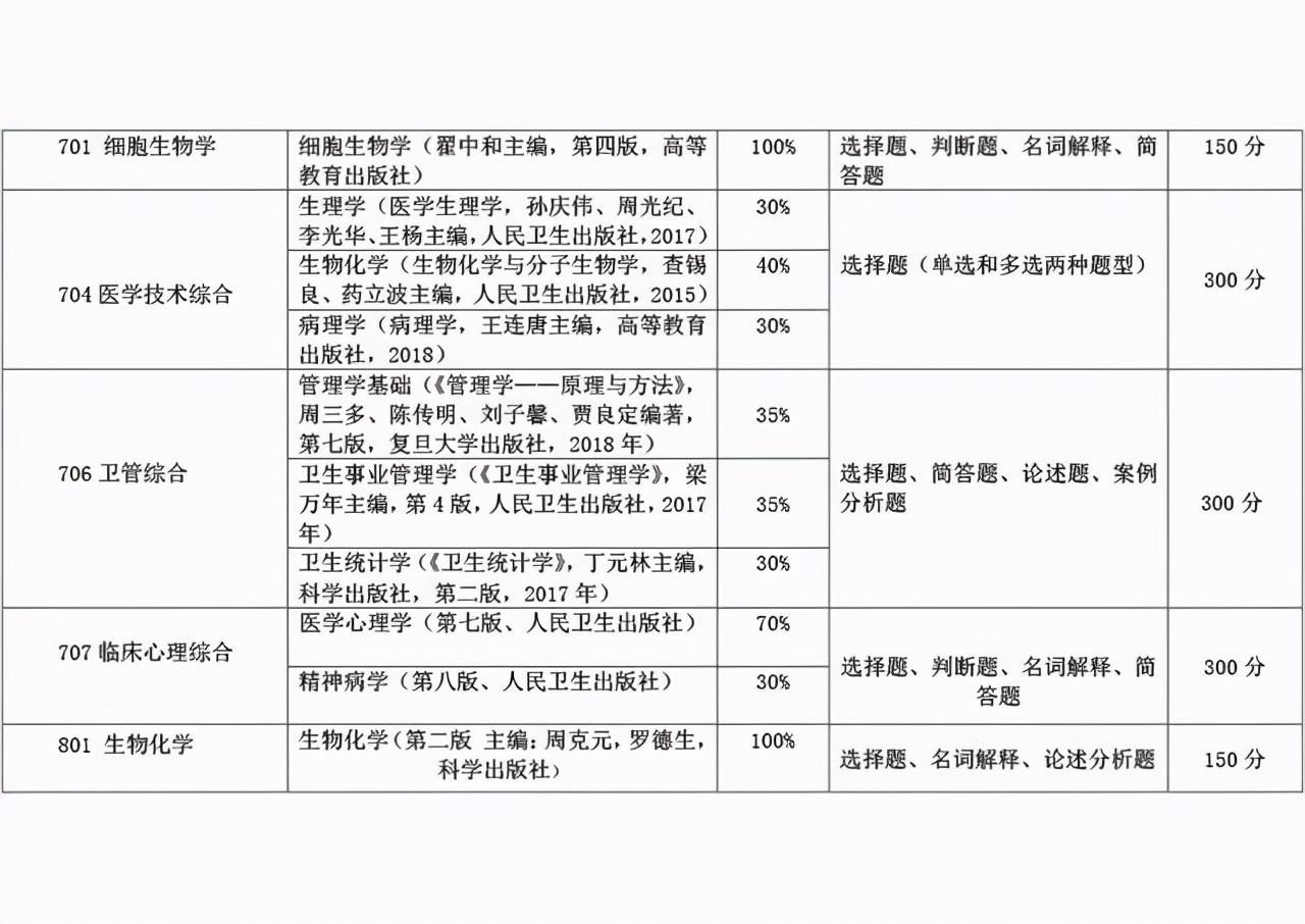 2021研究生招生｜广东医科大学代码：10571