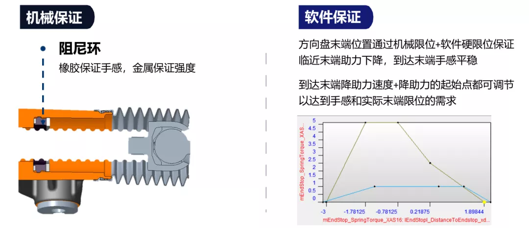 全是顶级供应商!这中国埃尔法不到20万 底盘居然这般强大?(图16) 全是顶级供应商!这中国埃尔法不到20万 底盘居然这般强大?
