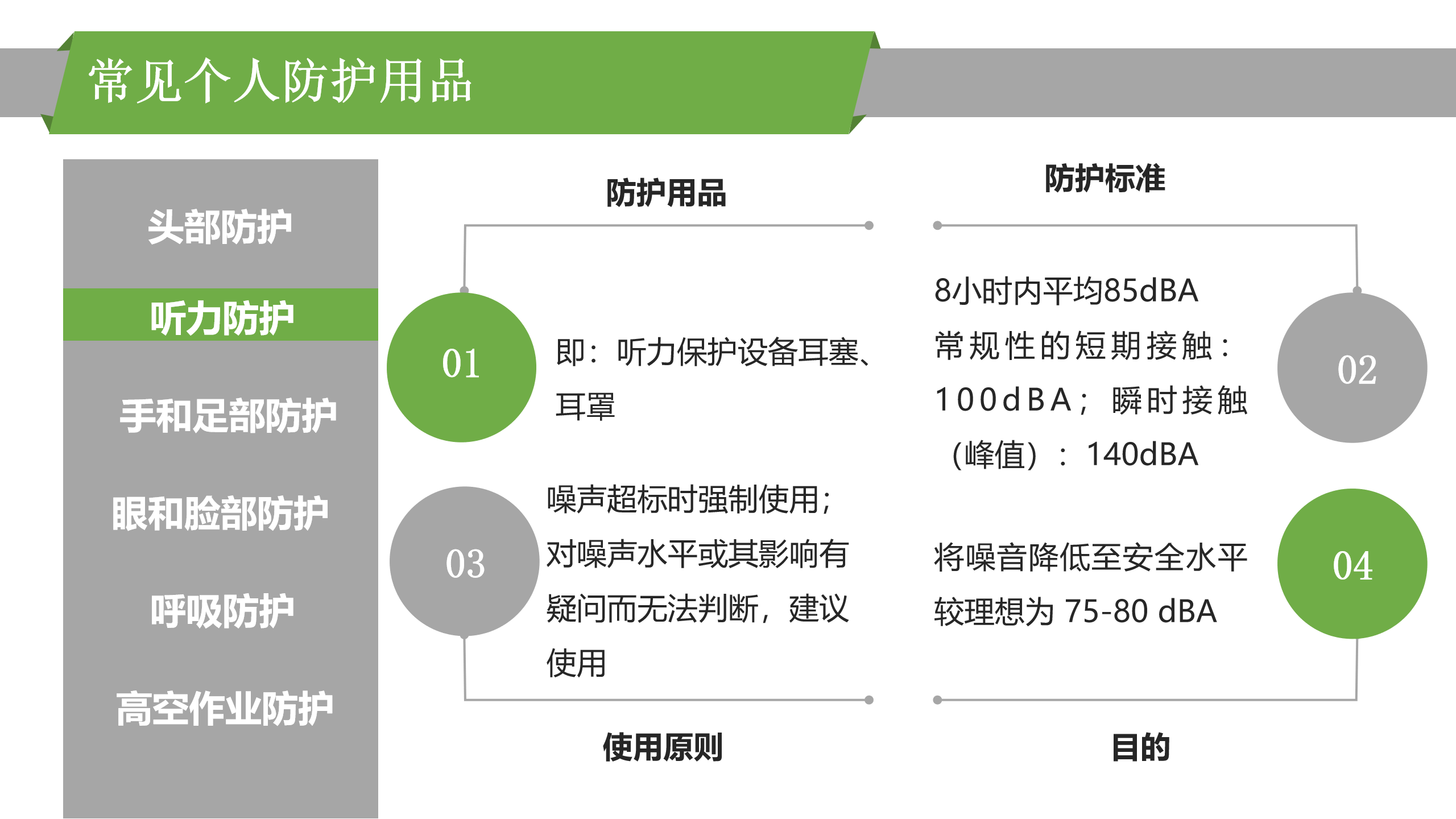 最新版PPT | 职业病危害因素识别及管理