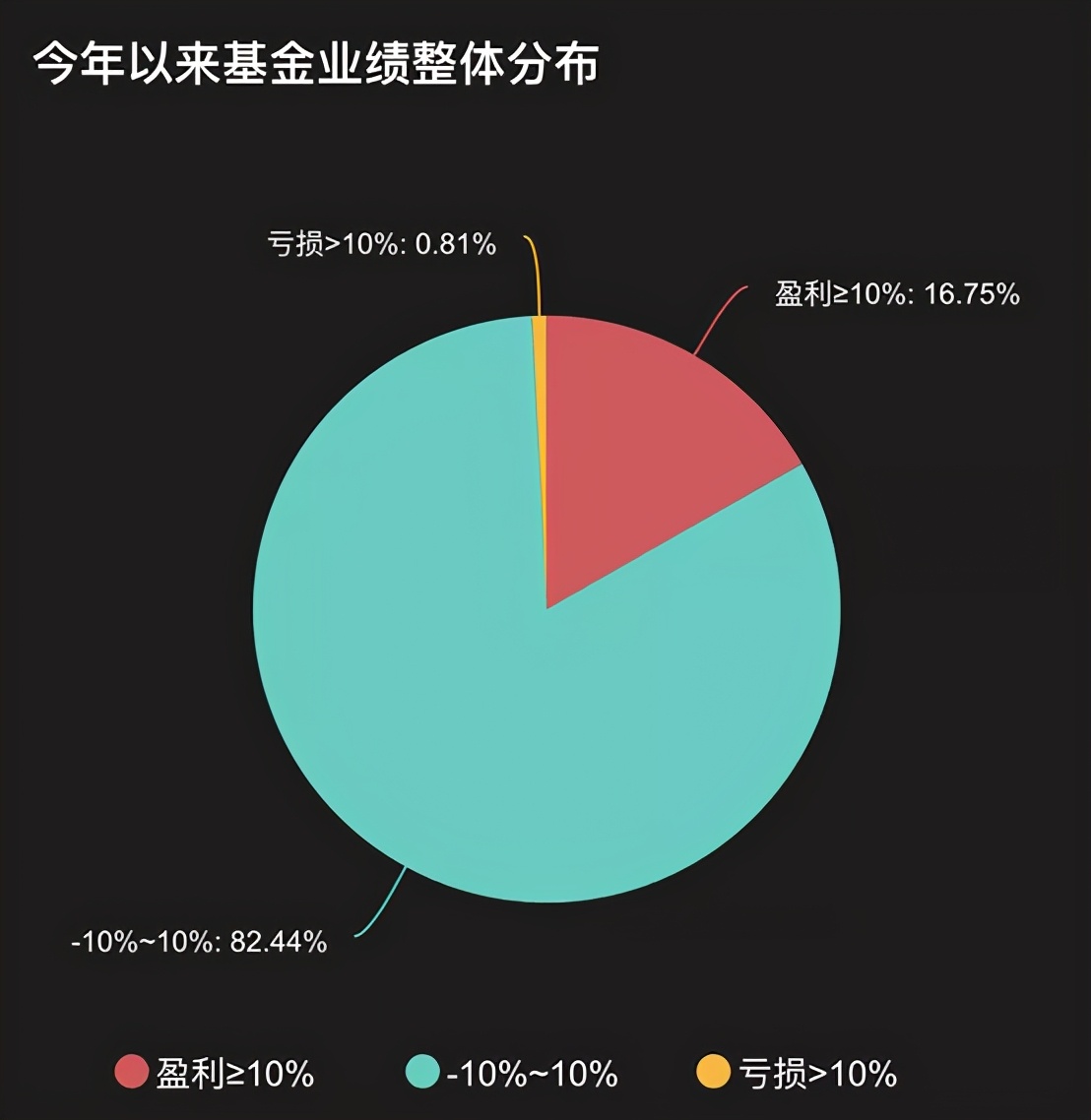 猎人X：厉害了！作手新一豪掷7亿资金“押宝”一股