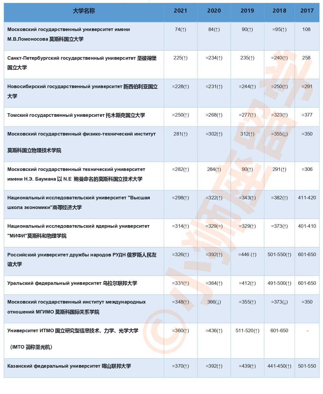 俄罗斯莫斯科国立大学介绍