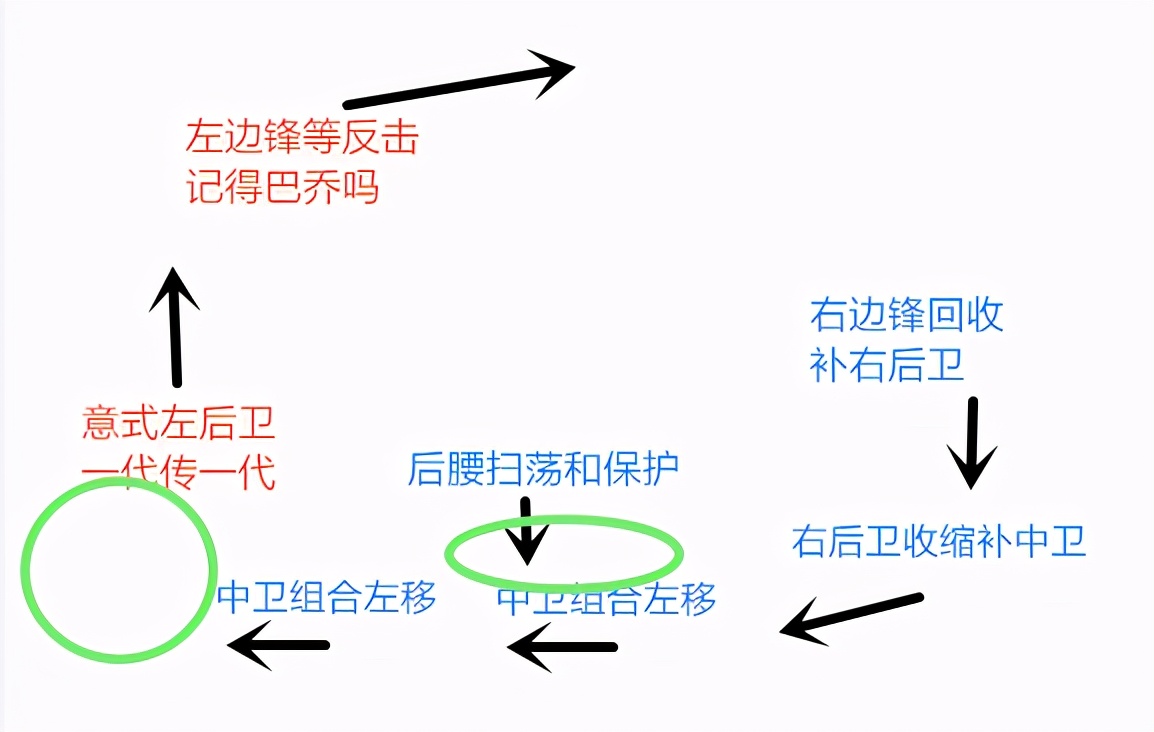 fm核武参加世界杯(FM战术与足球巨星)