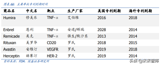 医药行业重点企业研究之丽珠集团深度解析