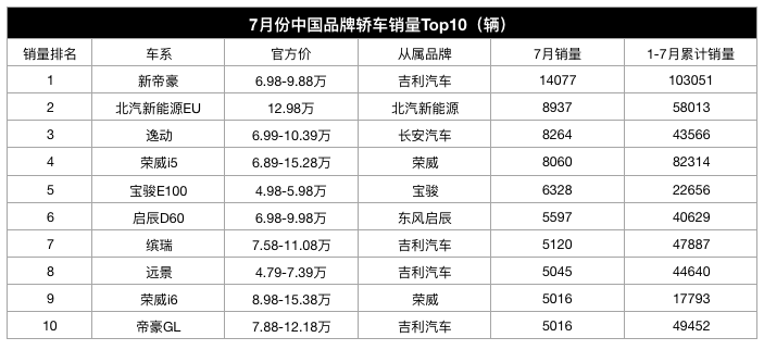 吉利轿车逆袭：高性价比自主新标杆，价格与颜值双在线