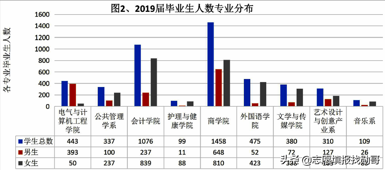 厦门嘉庚，中山南方，南大金陵，独立学院全国三强，哪家最强？